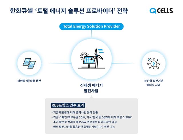 한화큐셀 사업 전략. 한화솔루션 제공