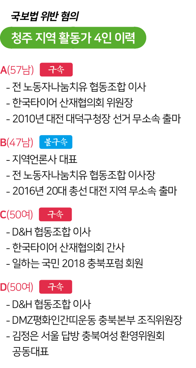 국보법 위반 혐의 청주 지역 활동가 4인 이력 그래픽=김대훈 기자