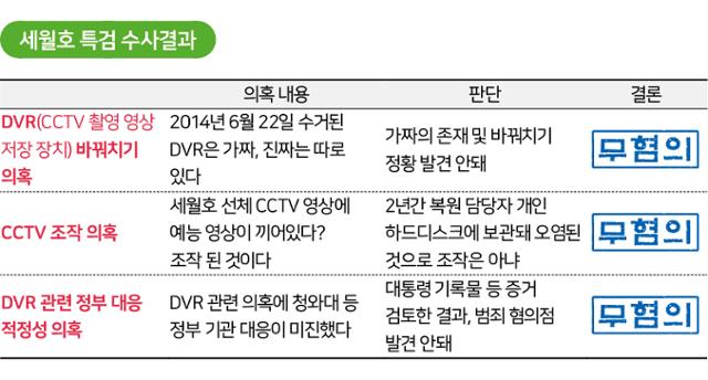 세월호 특검 수사결과. 신동준 기자