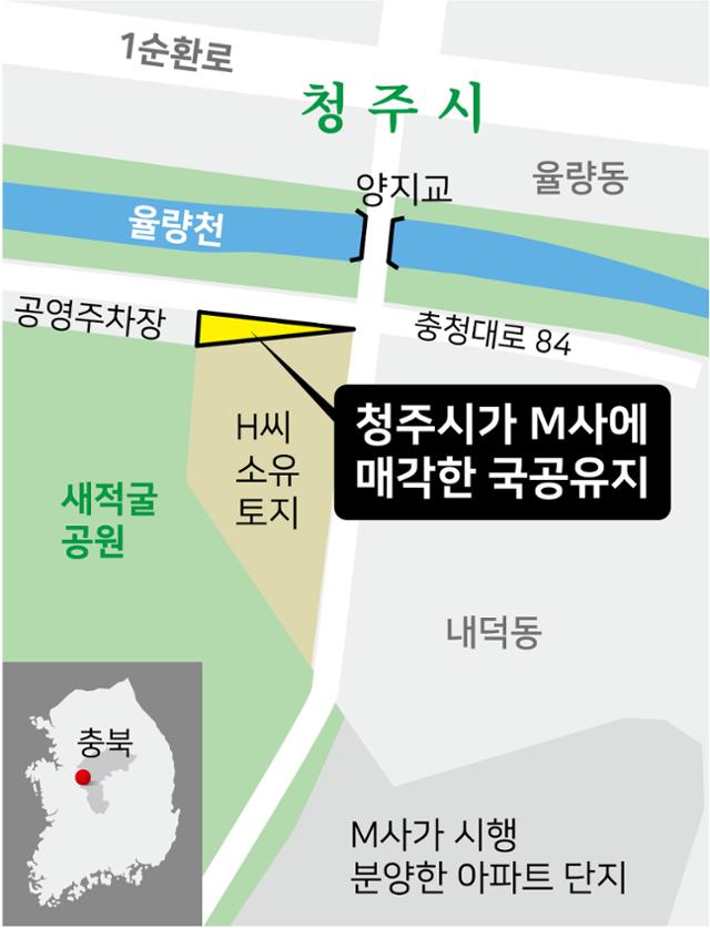 충북 청주시가 민간 공원개발 과정에서 시행업체 M사에 매각한 문제의 땅. 좁고 길어서 인접한 토지주 H씨 외에는 아무런 쓸모가 없는 자투리다. 하지만 청주시는 당시 이 땅을 임대했던 H씨에게 알리지 않은 채 몰래 M사에 팔아버렸다.