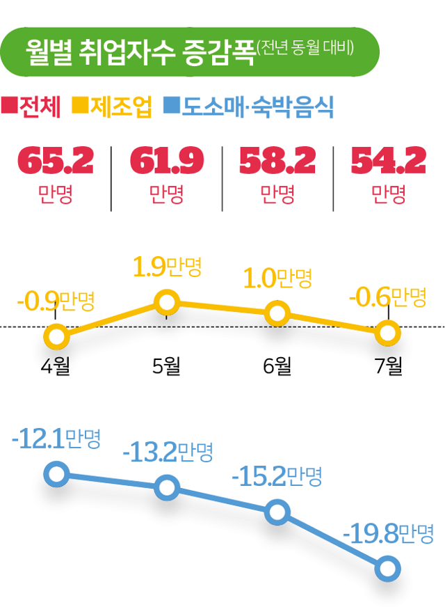 시각물_월별 취업자수 증감폭