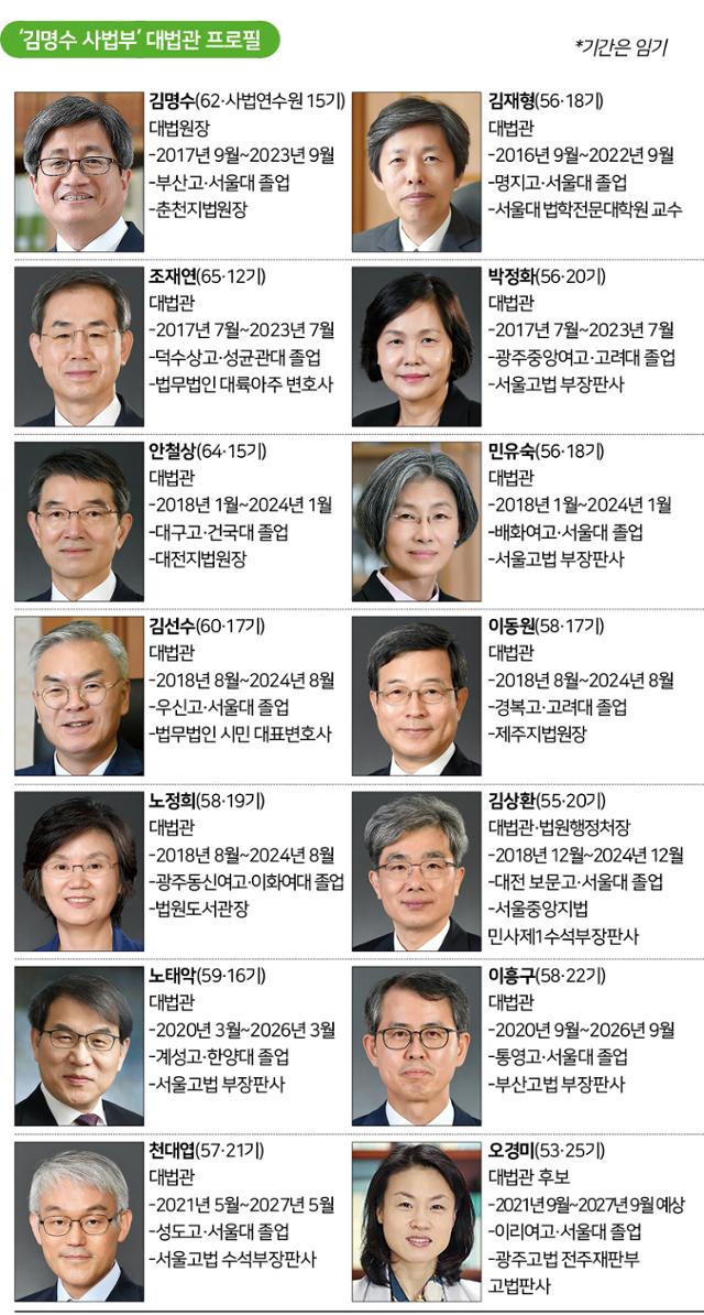 그래픽=신동준 기자