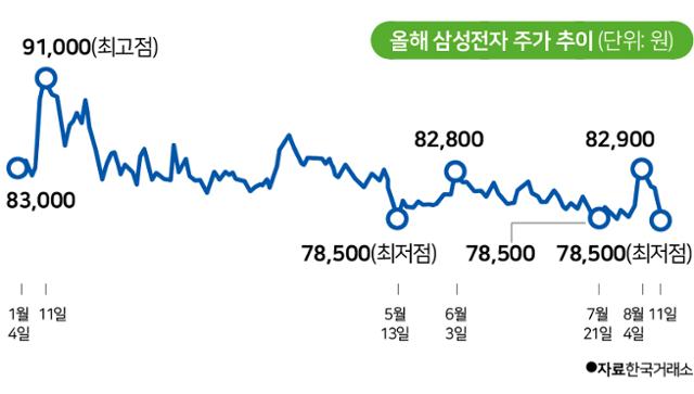 그래픽=신동준 기자