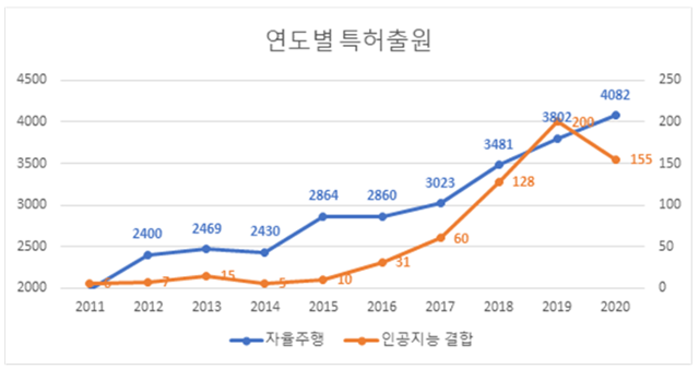 특허청 제공