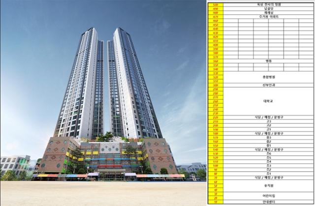 정세균 전 국무총리가 10일 공공임대주택 공급방안으로 한 건물 내에 학교와 주거시설을 두겠다고 발표하자 누리꾼들이 만든 개념도(왼쪽)와 층별 구상. 온라인 커뮤니티·트위터 캡처