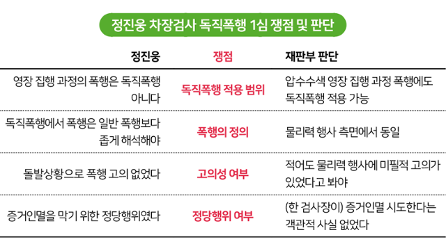 정진웅 차장검사 독직폭행 1심 쟁점 및 판단. 김대훈 기자