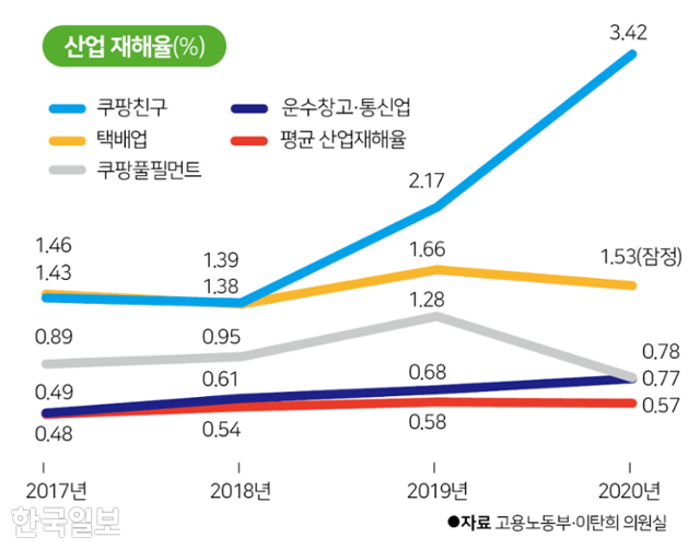 그래픽=박구원 기자