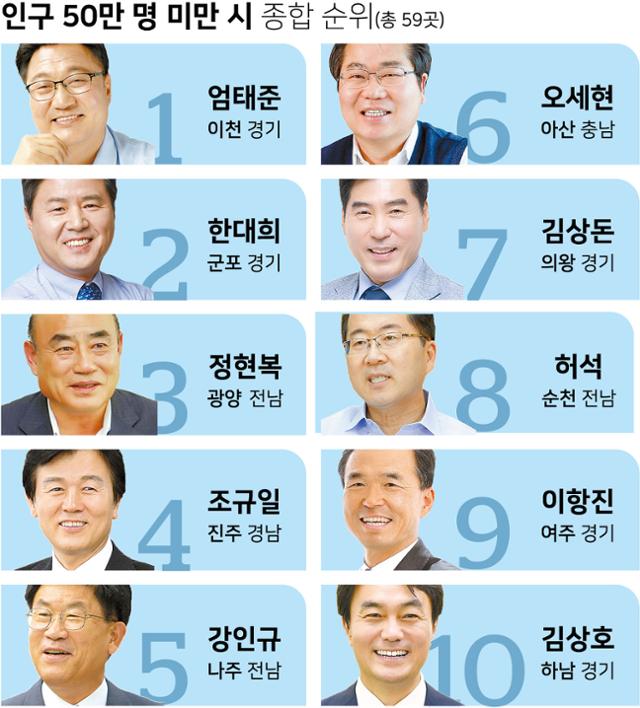 그래픽 강준구 기자