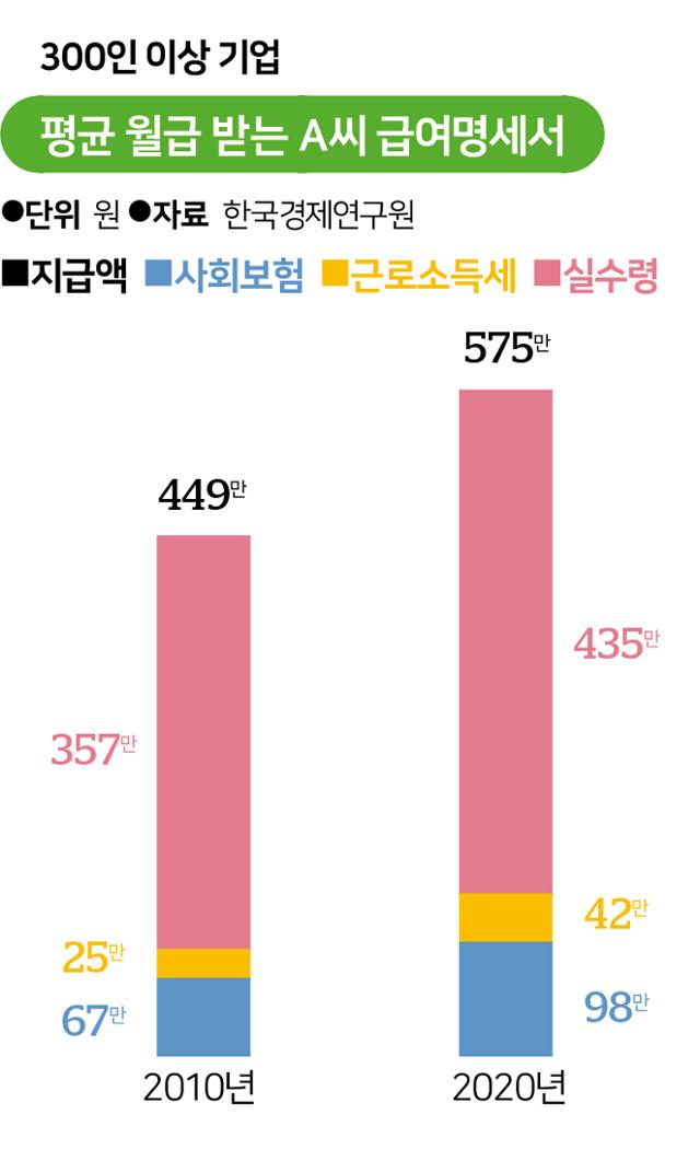 그래픽=송정근 기자