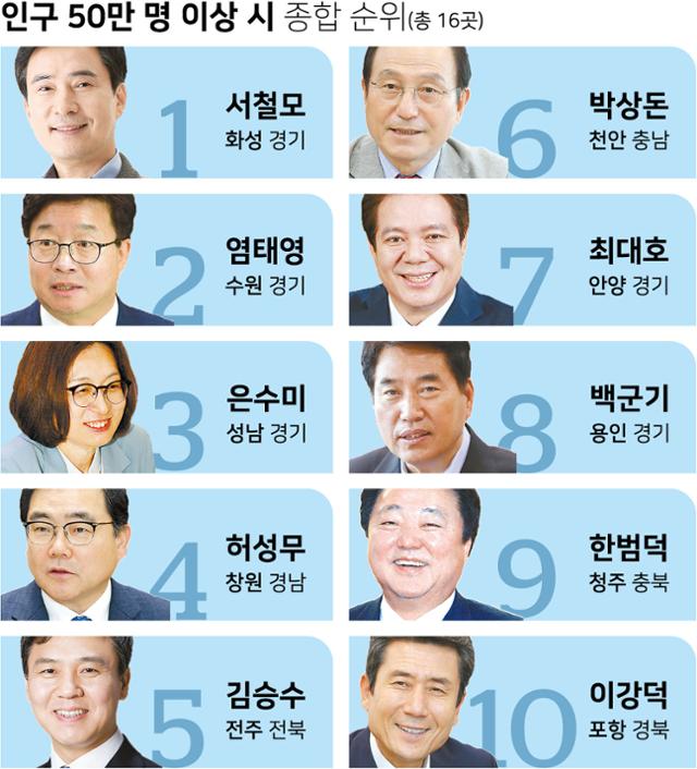 그래픽 강준구 기자