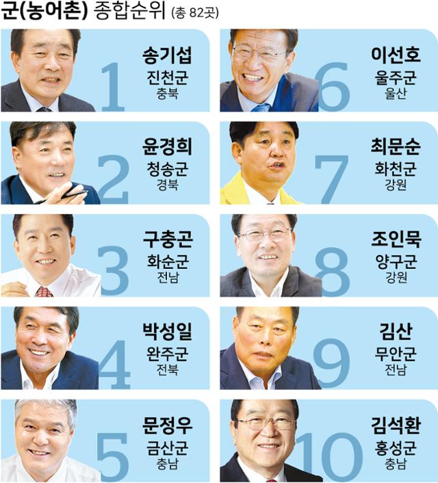 그래픽= 강준구 기자