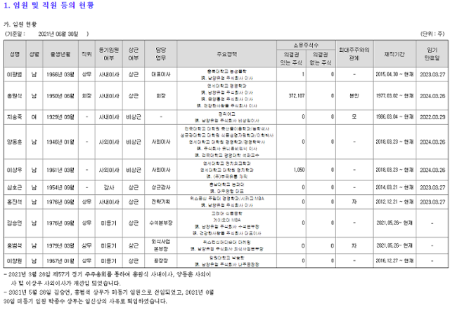 17일 공시된 남양유업 반기보고서. 금융감독원 전자공시시스템 캡처