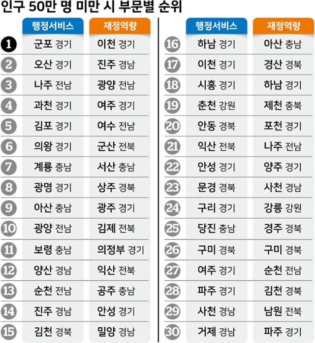 그래픽= 강준구 기자