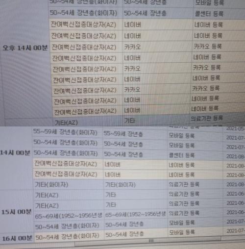 인천 남동구 한 병원의 백신 예약 현황. 아스트라제네카(AZ) 잔여백신을 사회관계망서비스(SNS) 당일 신속예약 서비스를 통해 9명이 예약했다가(위 사진) 이후 7명이 취소해 예약자가 2명만 남았다. 독자 제공