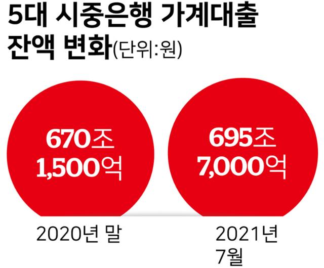 그래픽=강준구 기자