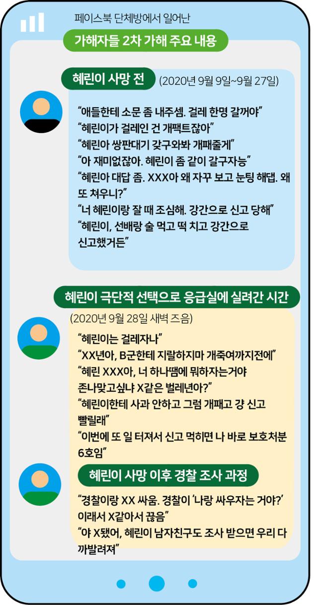 또래 집단이 혜린(가명·16)양에게 페이스북 단체 채팅방에서 한 발언들. 가해자들은 극단적 선택을 한 혜린이가 응급실에 실려간 시간에도 혜린이를 태그하며 모욕감을 주는 등의 행동을 일삼았다. 박구원 기자.