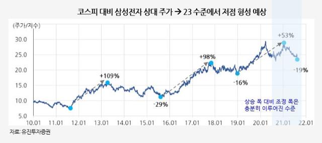 유진투자증권 보고서 캡처