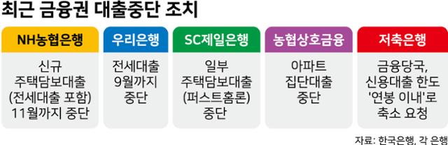 그래픽=강준구 기자