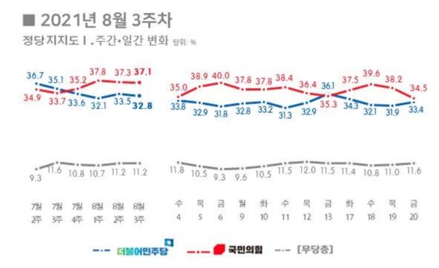 리얼미터 홈페이지 캡처