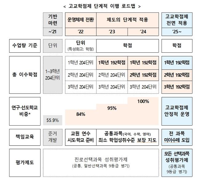 교육부 제공