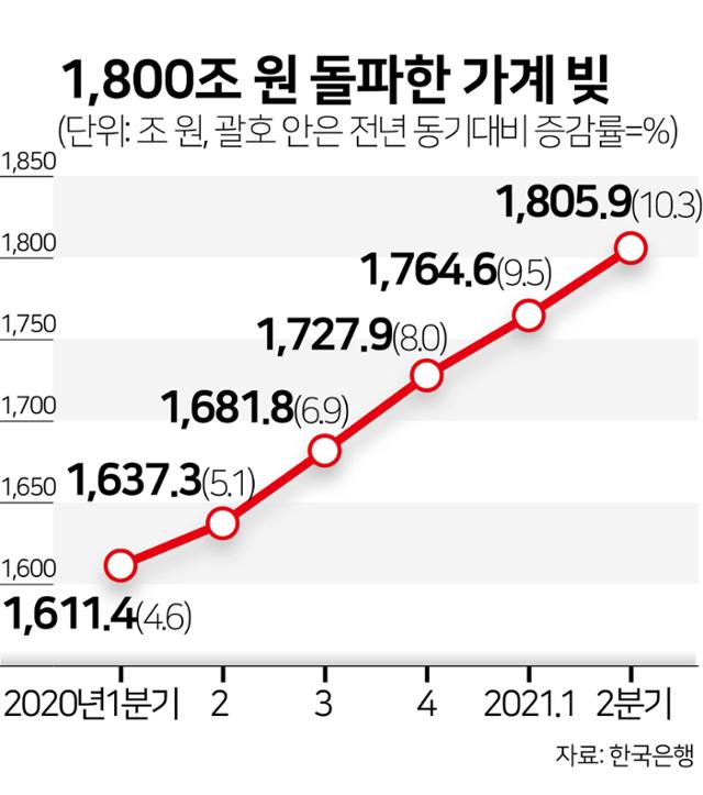 그래픽=김문중 기자