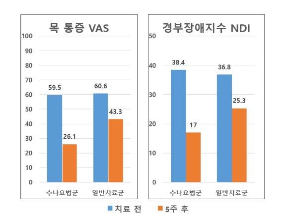 자생한방병원 제공