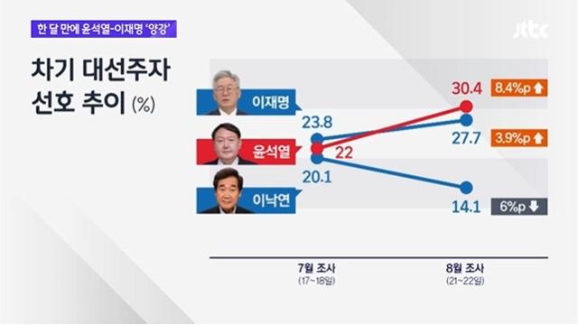 JTBC 화면 캡처