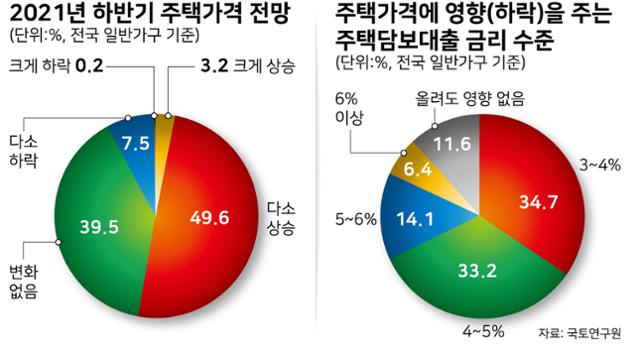 국토연구원 부동산시장 조사분석. 그래픽=강준구 기자