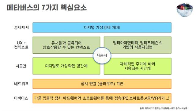 '메타버스가 만드는 가상경제시대가 온다' 발췌