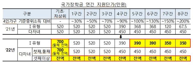 교육부 제공