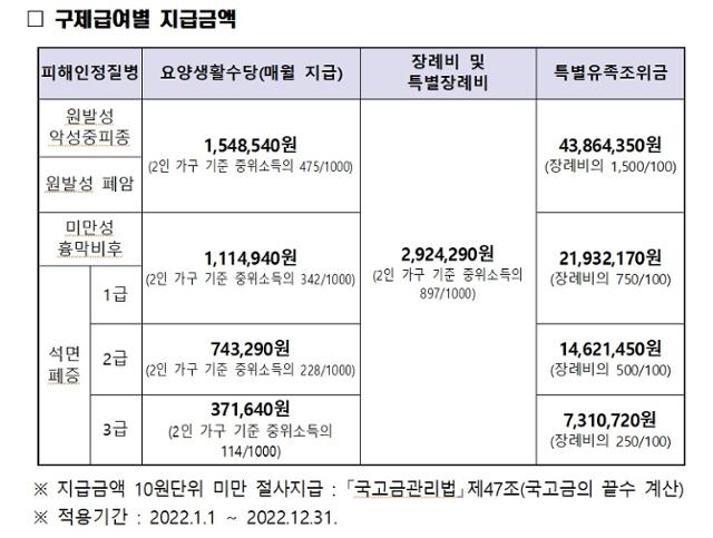 환경부 제공