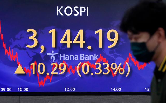 코스피가 전 거래일(3,133.90)보다 10.29포인트(0.33%) 오른 3,144.19에 마감한 30일 오후 서울 중구 하나은행 딜링룸 전광판에 지수가 표시되고 있다. 이날 코스닥 지수는 전 거래일(1,023.51)보다 8.33포인트(0.81%) 오른 1,031.84, 원·달러 환율은 전 거래일(1,169.2원)보다 2.2원 내린 1,167.0원에 마감했다. 뉴시스