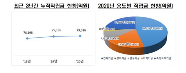 교육부 제공