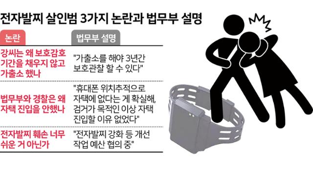 전자발찌 살인범 3가지 논란과 법무부 설명