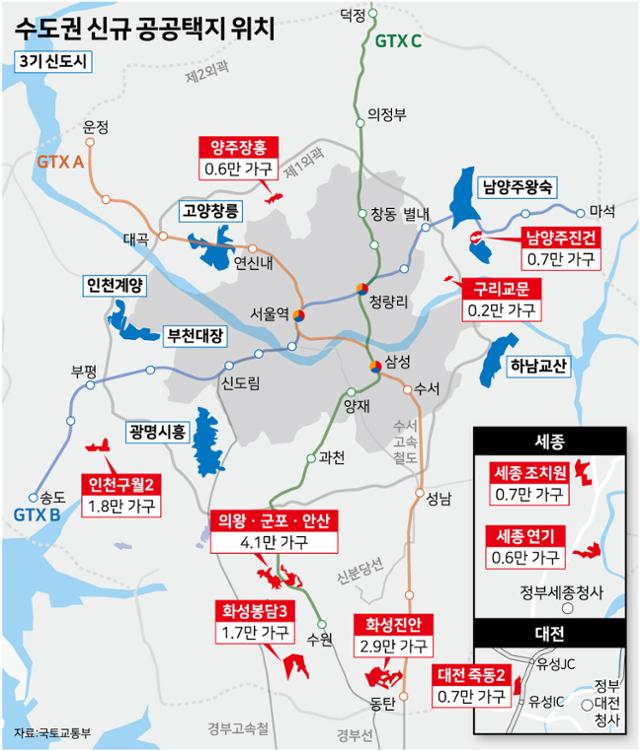 3차 신규 공공택지 위치도. 그래픽=강준구 기자