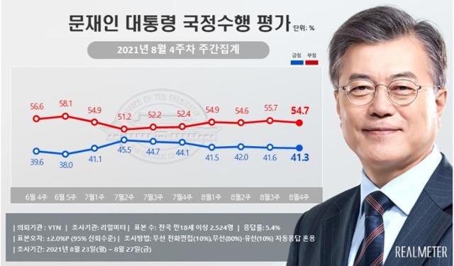 리얼미터 홈페이지 캡처.