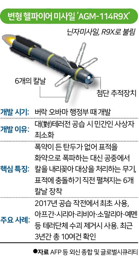 시각물_변형 헬파이어 미사일