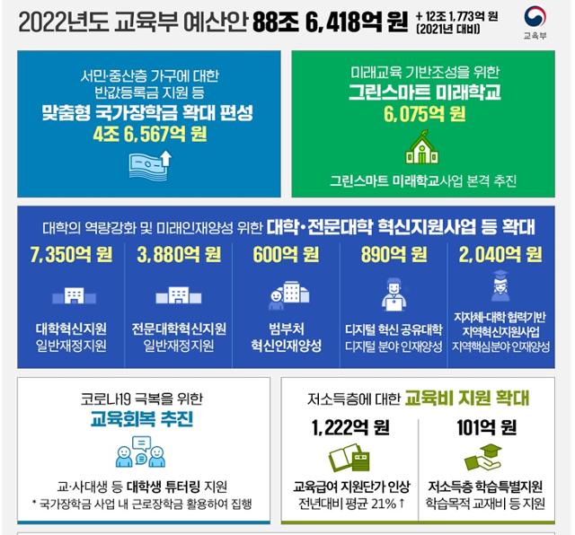 교육부 제공