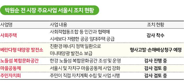 그래픽=신동준 기자