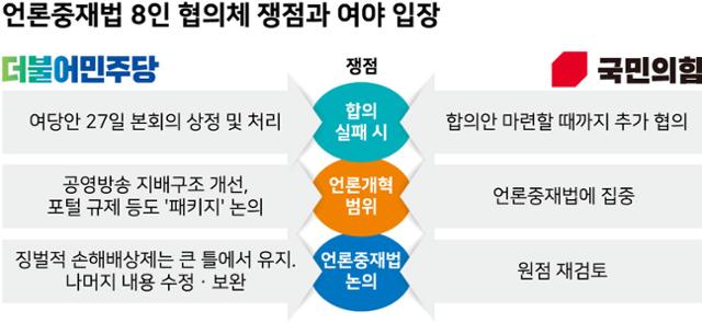 언론중재법 8인 협의체 쟁점과 여야 입장