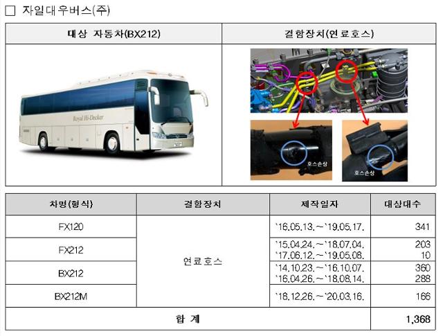 자일대우버스의 리콜 대상 차량과 결함 부분. 국토교통부 제공