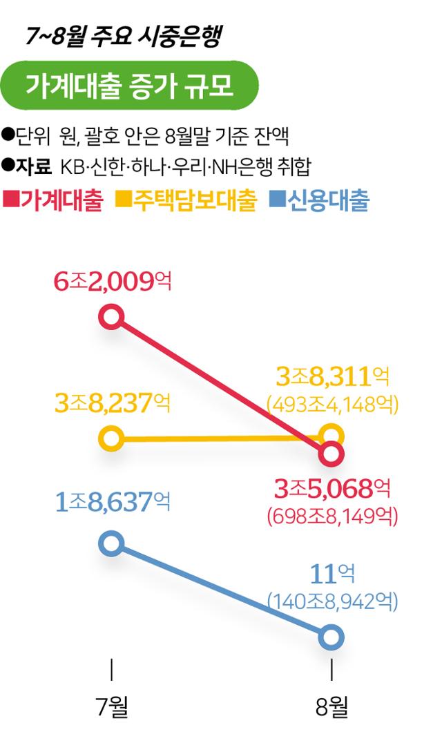 그래픽=송정근 기자