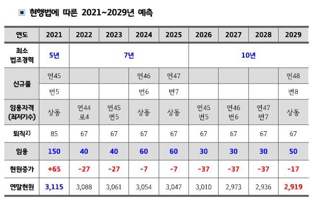 대법원 자료