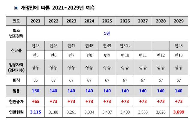 대법원 자료