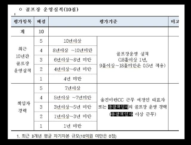 경북 울진군이 올초 골프장 마린CC의 관리운영 수탁업체 공모 때 군청 홈페이지에 게시한 골프장 운영실적 배점표. '총괄책임자(총지배인)'의 경력에 따라 1~5점을 준다고 돼 있다. 울진군 홈페이지 캡처