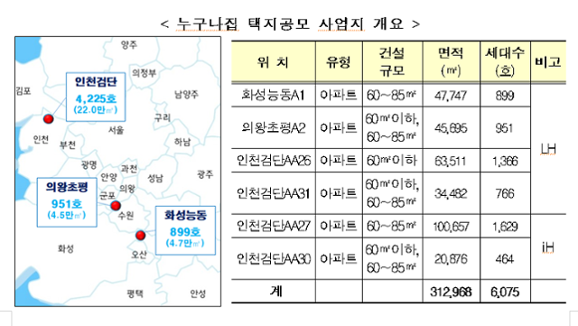 누구나집 공모 사업지 개요. 국토교통부 제공