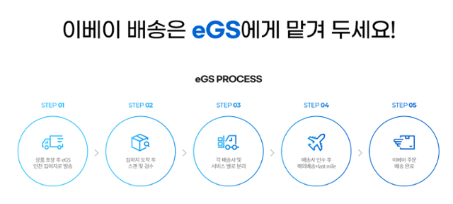 이베이가 운영 중인 글로벌 통합배송시스템 'eGS' 프로세스. 이베이코리아 홈페이지 캡처