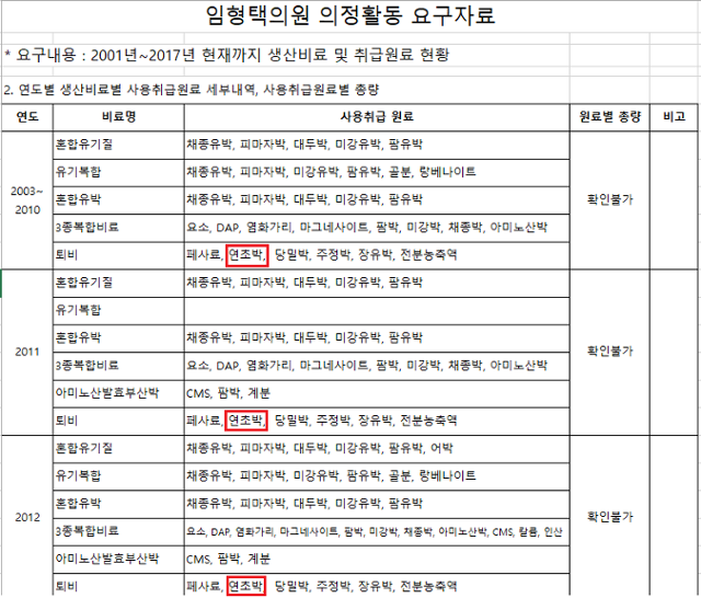 임형택 익산시의원이 2017년 4월 익산시로부터 제공받은 '금강농산 생산비료 및 취급원료 현황' 자료에 금강농산이 2003년부터 연초박을 사용했다고 표기(빨간 네모)돼 있다. 이 자료는 익산시가 비료공장에서 들은 답변을 토대로 작성했다. 익산시는 "해당 표기는 자료 작성 과정에서 실수로 들어간 오기"라고 해명한 것으로 전해졌다. 임형택 시의원 제공