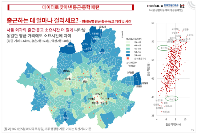 서울 생활이동 데이터를 통해 분석한 행정동별 통근·통학 패턴. 서울시 제공