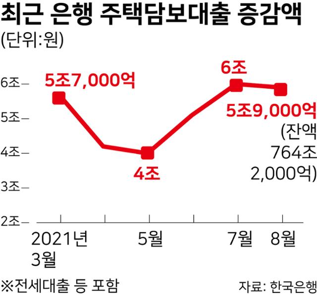 그래픽=강준구 기자